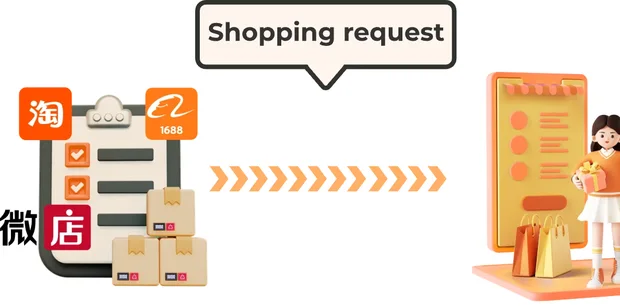 Official OOTDBUY illustration showing Taobao, 1688 and Weidian icons feeding into a shopping request